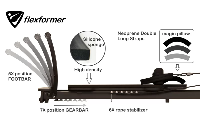 Flexformer FL100 Reformer Pilates Seti 